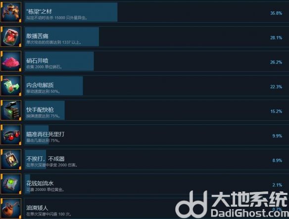 深岩银河幸存者成就怎么完成 深岩银河幸存者成就列表一览