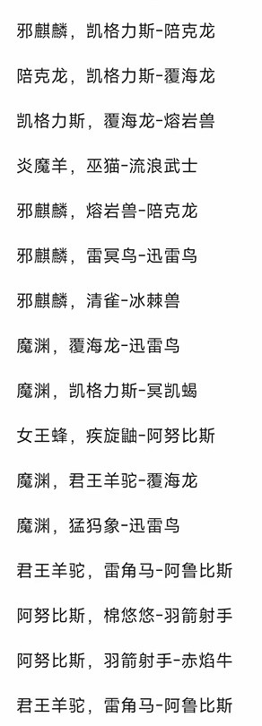 幻兽帕鲁最全帕鲁配种配方汇总 幻兽帕鲁最全帕鲁配种配方整理