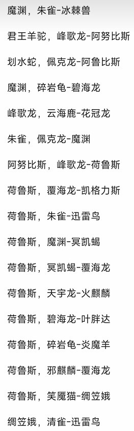 幻兽帕鲁最全帕鲁配种配方汇总 幻兽帕鲁最全帕鲁配种配方整理