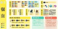 元气骑士前传领主加点推荐分享 元气骑士前传领主装备推荐一览