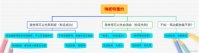 原神琳妮特邀约任务怎么玩 原神琳妮特邀约任务攻略分享