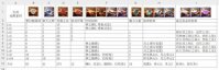 碧蓝幻想relink巴武觉醒素材是什么 碧蓝幻想relink巴武觉醒素材一览