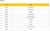 碧蓝幻想relink一共有几章 碧蓝幻想relink章节数量介绍
