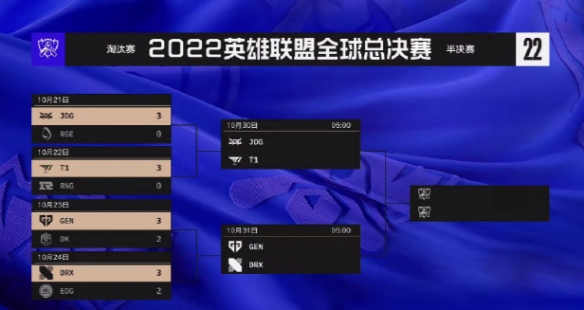 JDG止步S12四强T1晋级S12决赛 LCK提前锁定S12冠亚军