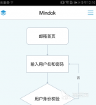 流程图用什么软件做 能做流程图的app合集