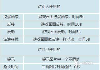 大家来找茬怎么玩？大家来找茬新手入门玩法介绍