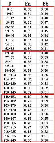 王者荣耀隐藏分在哪里看，教你查隐藏分