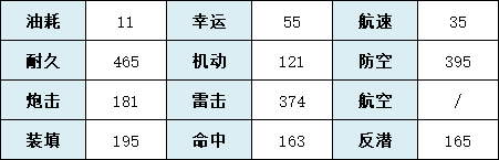 《碧蓝航线》宝多六花强度 SSSS联动新船宝多六花值得练吗