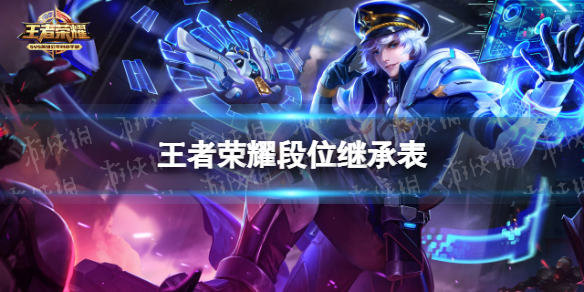 《王者荣耀》段位继承表 s26赛季段位继承表