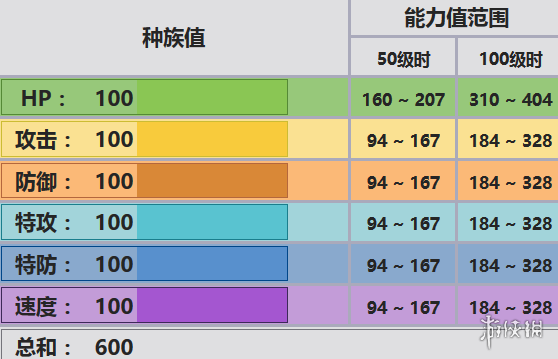 《口袋妖怪究极日月》基拉祈配招 性格对战玩法