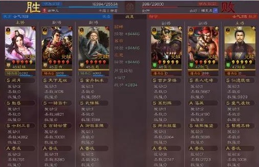 《三国志战略版》武锋阵貂蝉阵容推荐 貂蝉吕布左慈群骑搭配攻略