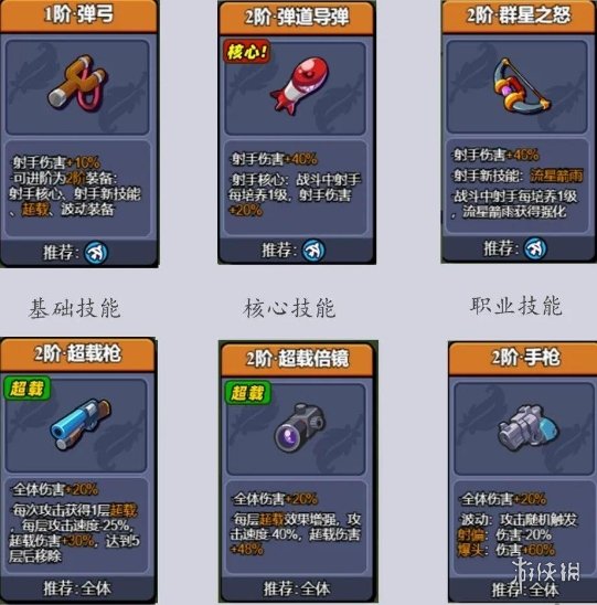 小鸡舰队出击射手技能介绍