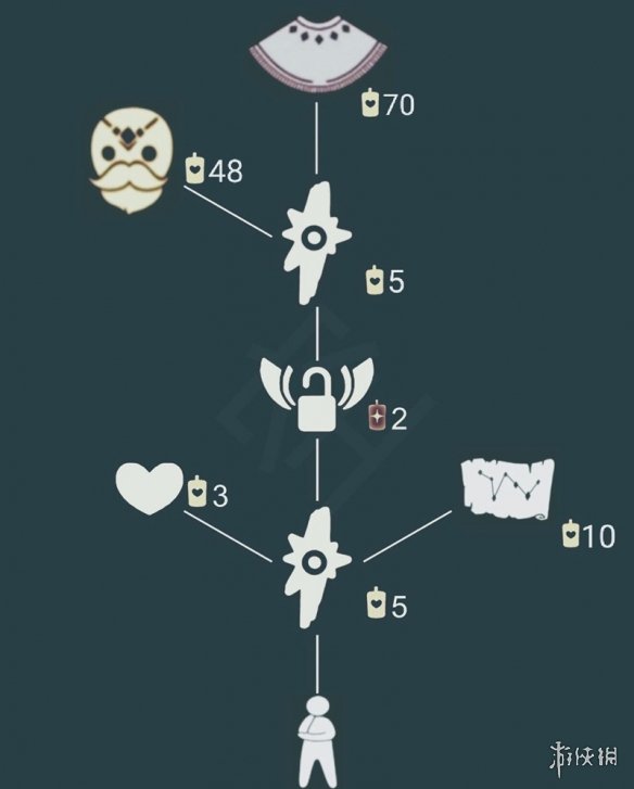 《光遇》白金斗篷先祖兑换图一览 白金斗篷先祖可以兑换什么
