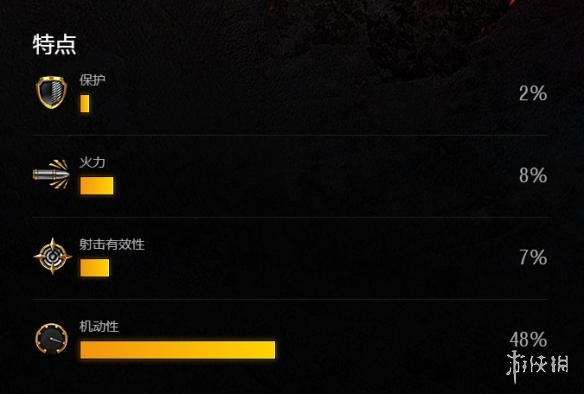 《坦克世界闪击战》F系坦克属性介绍 全部F系坦克详细资料