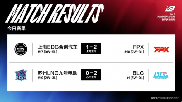 2024lpl春季赛排名积分榜2月7日 lpl春季赛排名情况2.7