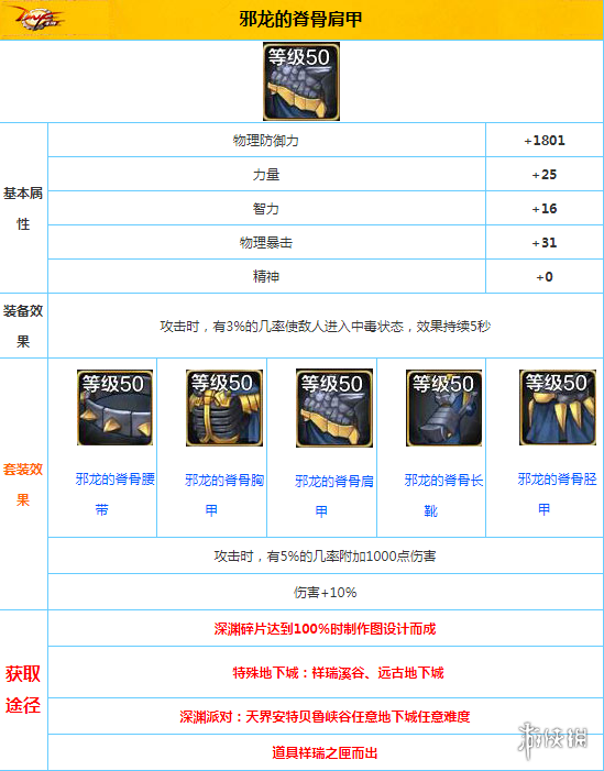 《DNF手游》邪龙的脊骨肩甲怎么样 地下城与勇士M邪龙的脊骨肩甲属性介绍