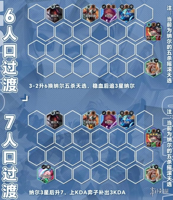 《金铲铲之战》五杀纳尔阵容推荐