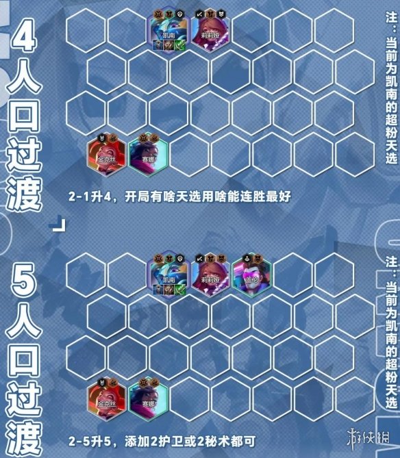 《金铲铲之战》五杀纳尔阵容推荐