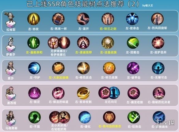 铃兰之剑攻略大全