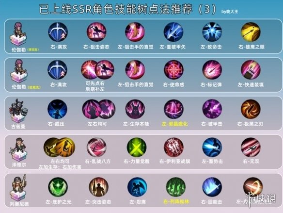 铃兰之剑攻略大全