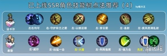 铃兰之剑攻略大全