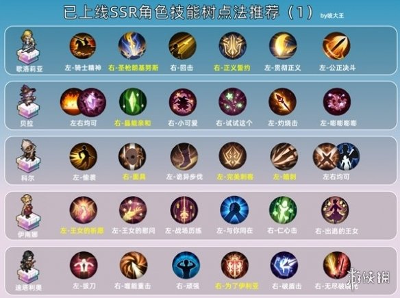 铃兰之剑攻略大全