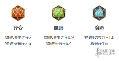 王者荣耀孙策打法教学攻略大全