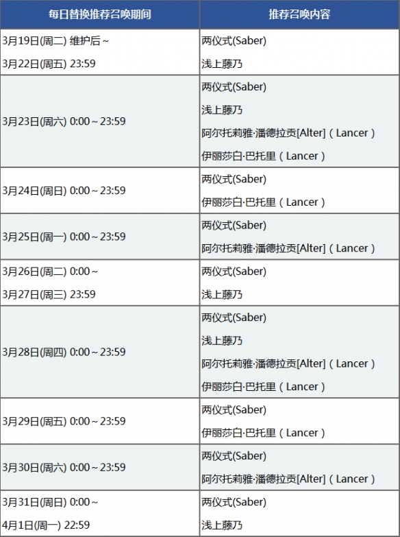FGO空之境界复刻活动卡池介绍 FateGO空境复刻卡池一览