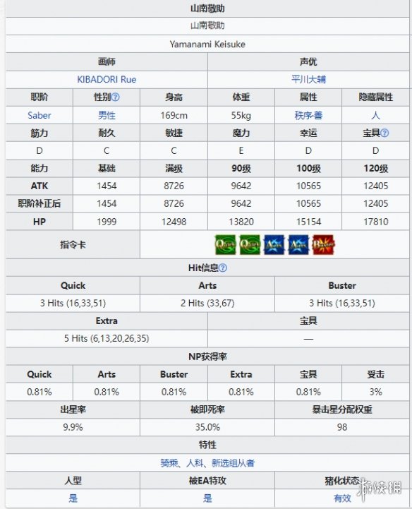 《FGO》山南敬助从者图鉴 四星从者山南敬助介绍