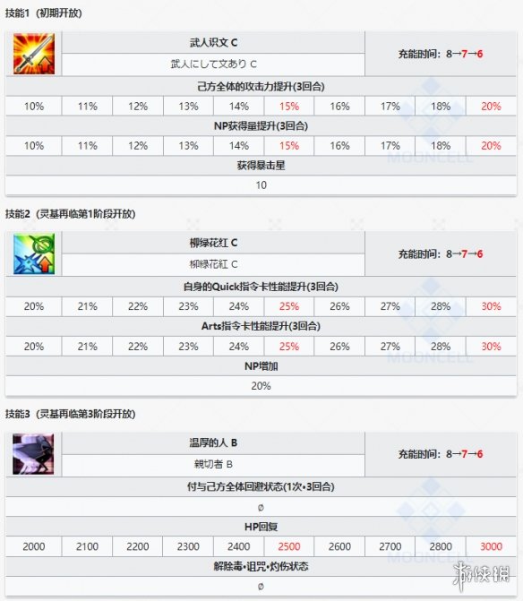 《FGO》山南敬助从者图鉴 四星从者山南敬助介绍