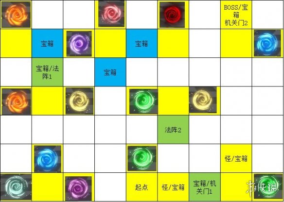 《遇见龙》时空幻境次元迷阵 全宝箱收集攻略