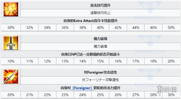 《FGO》爱尔奎特从者图鉴 7周年五星从者地球姬技能宝具立绘卡面