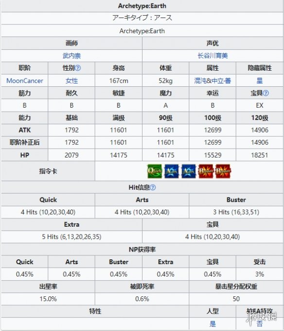 《FGO》爱尔奎特从者图鉴 7周年五星从者地球姬技能宝具立绘卡面