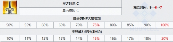 《FGO》爱尔奎特从者图鉴 7周年五星从者地球姬技能宝具立绘卡面