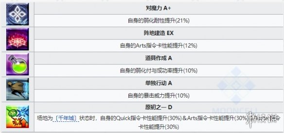 《FGO》爱尔奎特从者图鉴 7周年五星从者地球姬技能宝具立绘卡面