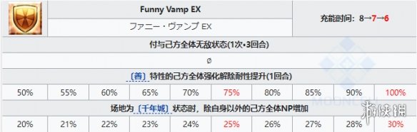 《FGO》爱尔奎特从者图鉴 7周年五星从者地球姬技能宝具立绘卡面