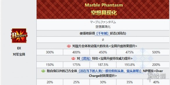 《FGO》爱尔奎特从者图鉴 7周年五星从者地球姬技能宝具立绘卡面