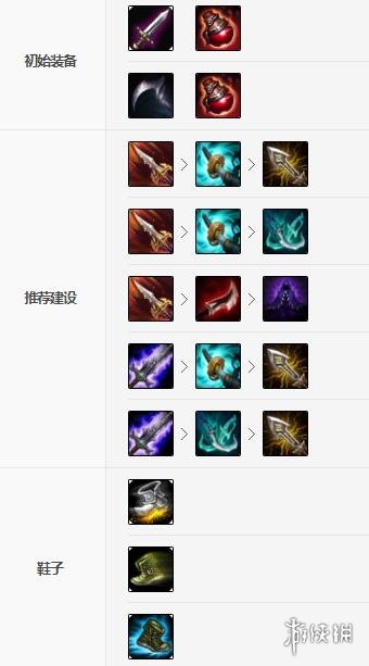 《英雄联盟手游》奎因装备怎么出 德玛西亚之翼装备出法