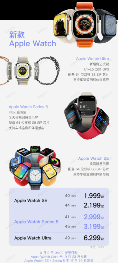 苹果发布会汇总 苹果发布会一图流汇总