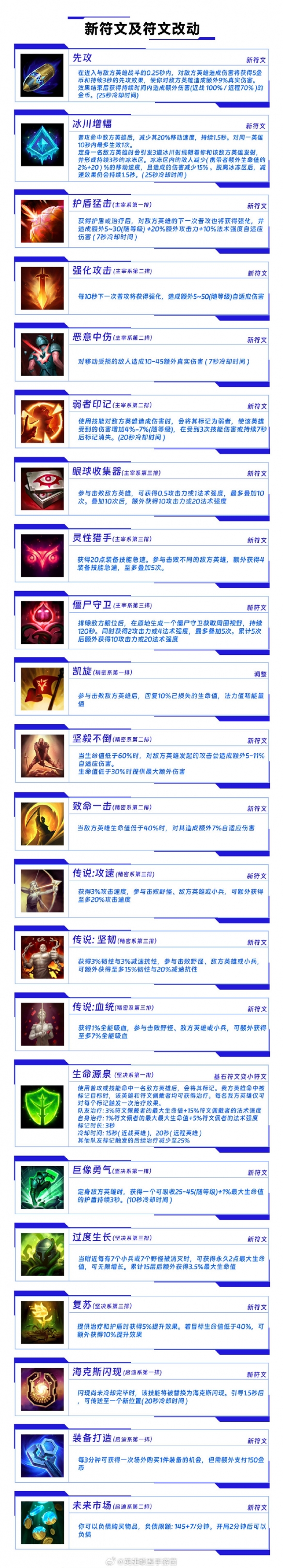 《英雄联盟手游》4.3版本新符文有什么 4.3版本符文完整版