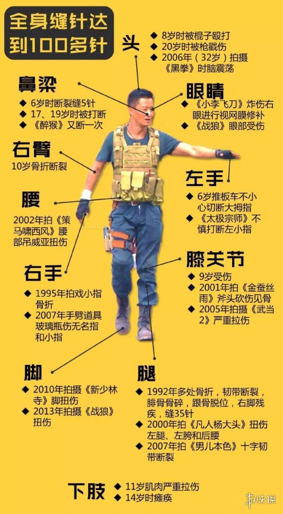 吴京全身100多针 吴京全身缝了多少针