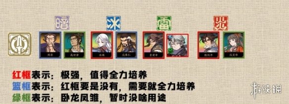 《天地劫》角色排行 各职业角色排行情况