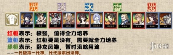 《天地劫》角色排行 各职业角色排行情况