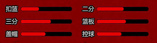 《街头篮球手游》全角色人物介绍 角色属性一览