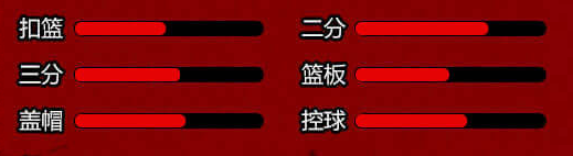 《街头篮球手游》全角色人物介绍 角色属性一览