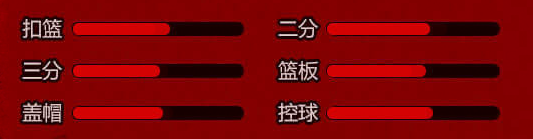 《街头篮球手游》全角色人物介绍 角色属性一览