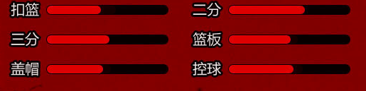 《街头篮球手游》全角色人物介绍 角色属性一览
