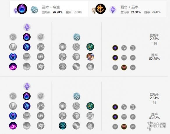 《英雄联盟手游》大头天赋怎么点 大发明家天赋点法