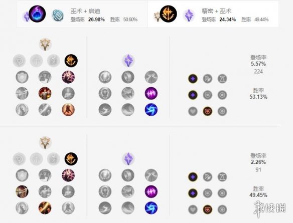 《英雄联盟手游》大头天赋怎么点 大发明家天赋点法