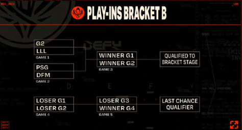 MSI抽签分组 2023季中冠军赛抽签结果